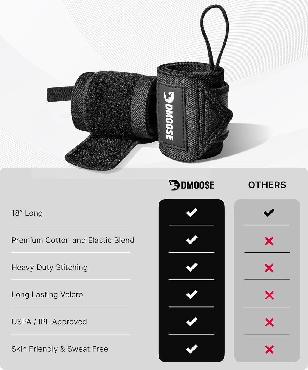 18" Heavy Duty Wrist Wraps - Ultimate Support & Pain Relief for Weightlifting, USPA Approved Powerlifting Straps for Men & Women