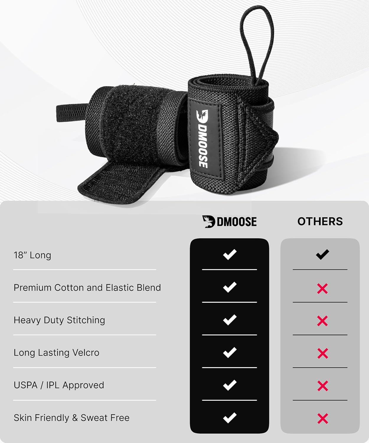 18" Heavy Duty Wrist Wraps - Ultimate Support & Pain Relief for Weightlifting, USPA Approved Powerlifting Straps for Men & Women